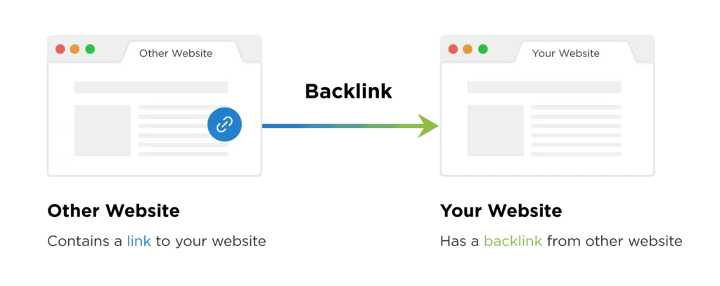  backlinks in seo